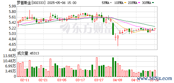 中国一线配资网 罗普斯金一季报摆乌龙，大股东股权质押少了9倍，业绩说明会投资者对股价表达不满