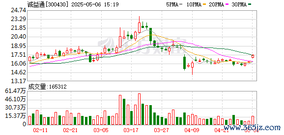 证券配资专业门户网 诚益通成立自动化控制设备新公司