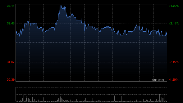 股票配资查询网址 保利物业将于7月25日派发末期股息每股1.332元